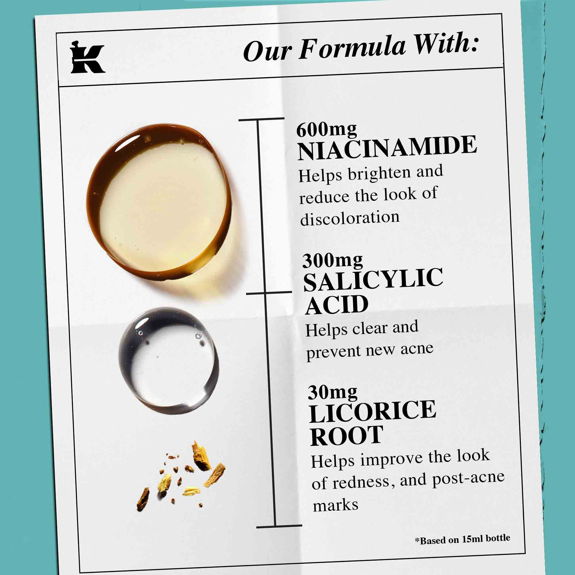 A graphic highlighting the key ingredients of Truly-Targeted Blemish-Clearing Solution, including Salicylic Acid, Licorice Root, and Niacinamide.