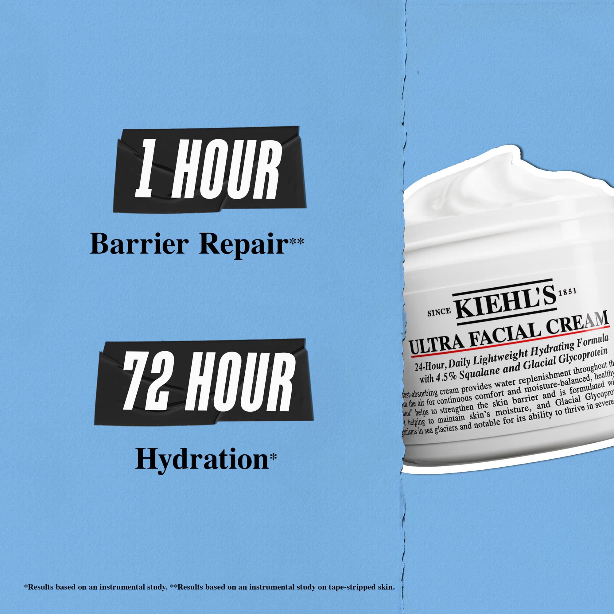 The Complete Hydration Collection