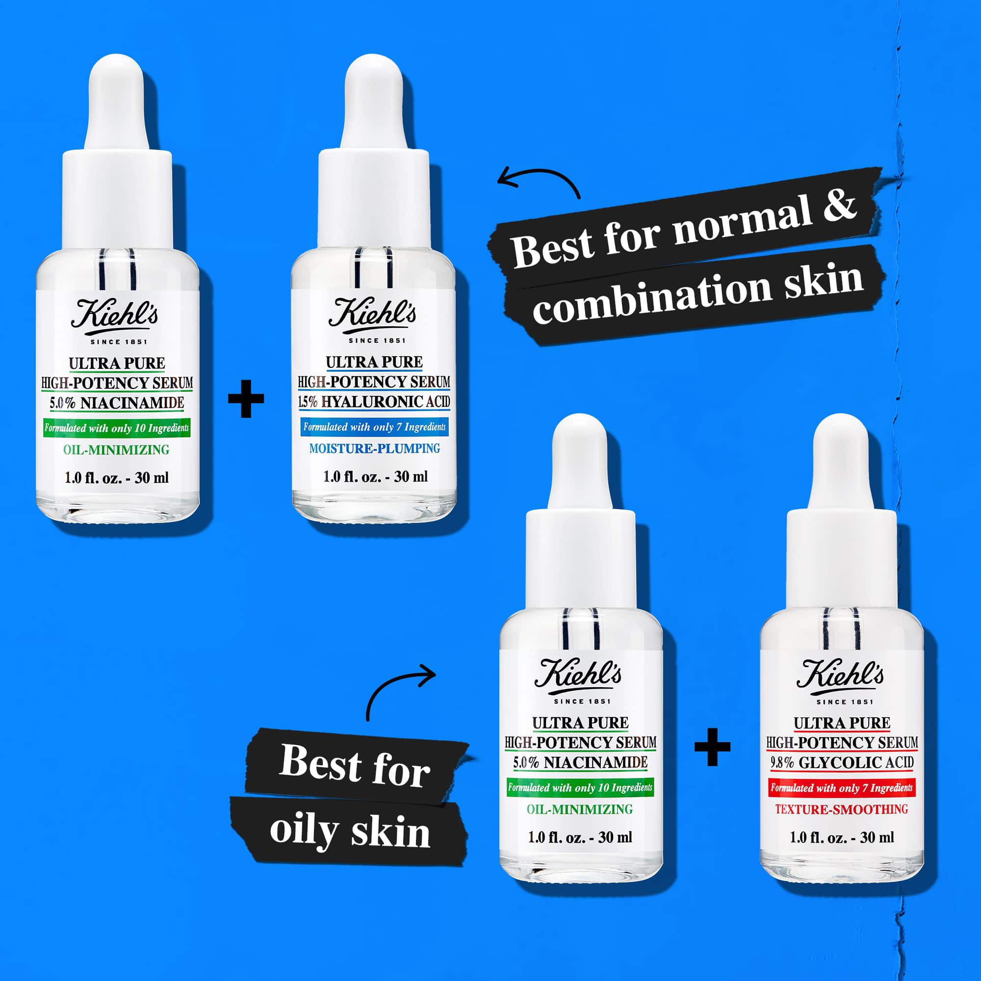 A comparison graphic showing Kiehl's serums: Hyaluronic Acid, Niacinamide, and Glycolic Acid. Text highlights suitability for normal, combination, and oily skin.