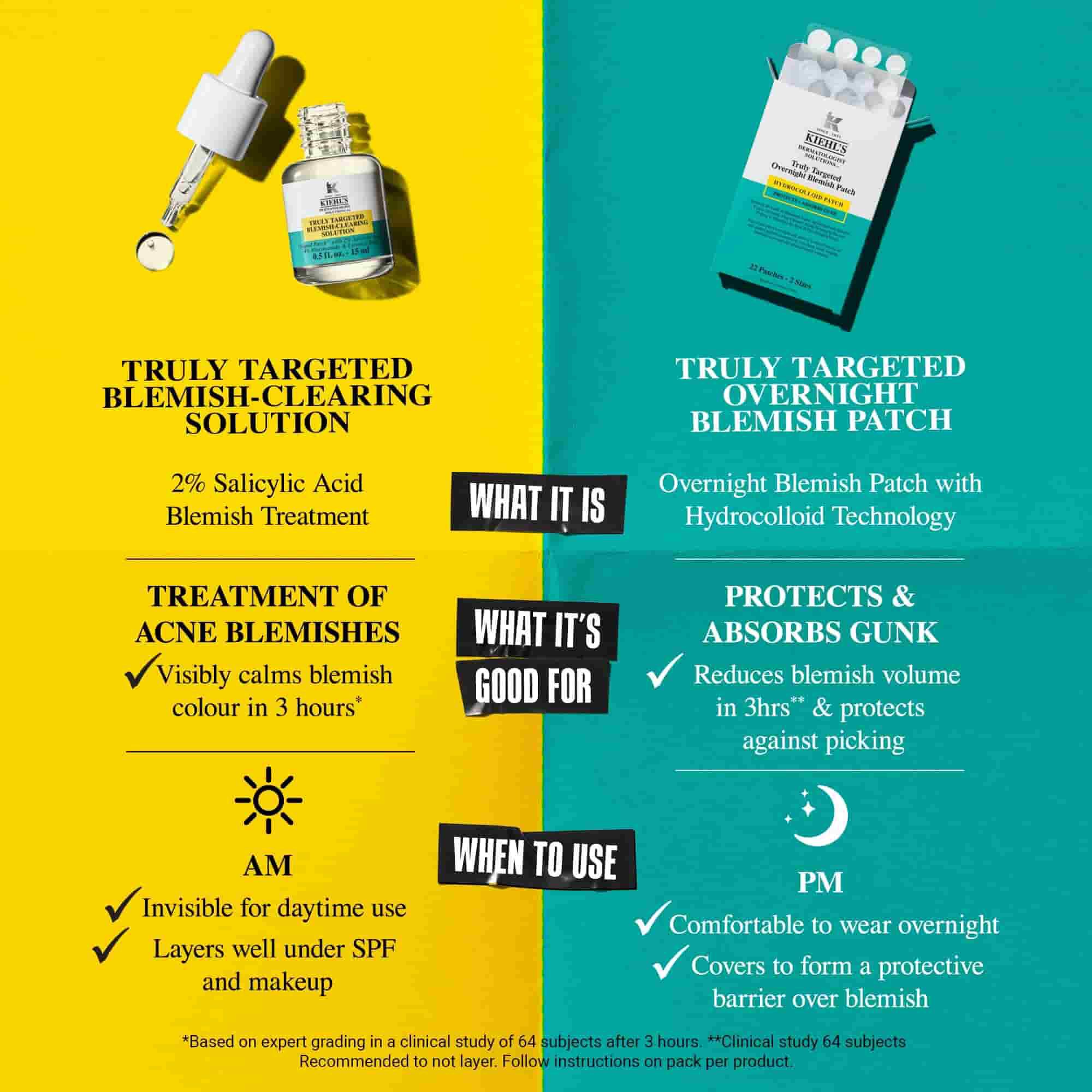Split comparison of acne serum and spot patches, promoting targeted blemish treatment, day and night use, and benefits for pimples, redness, and oil control.