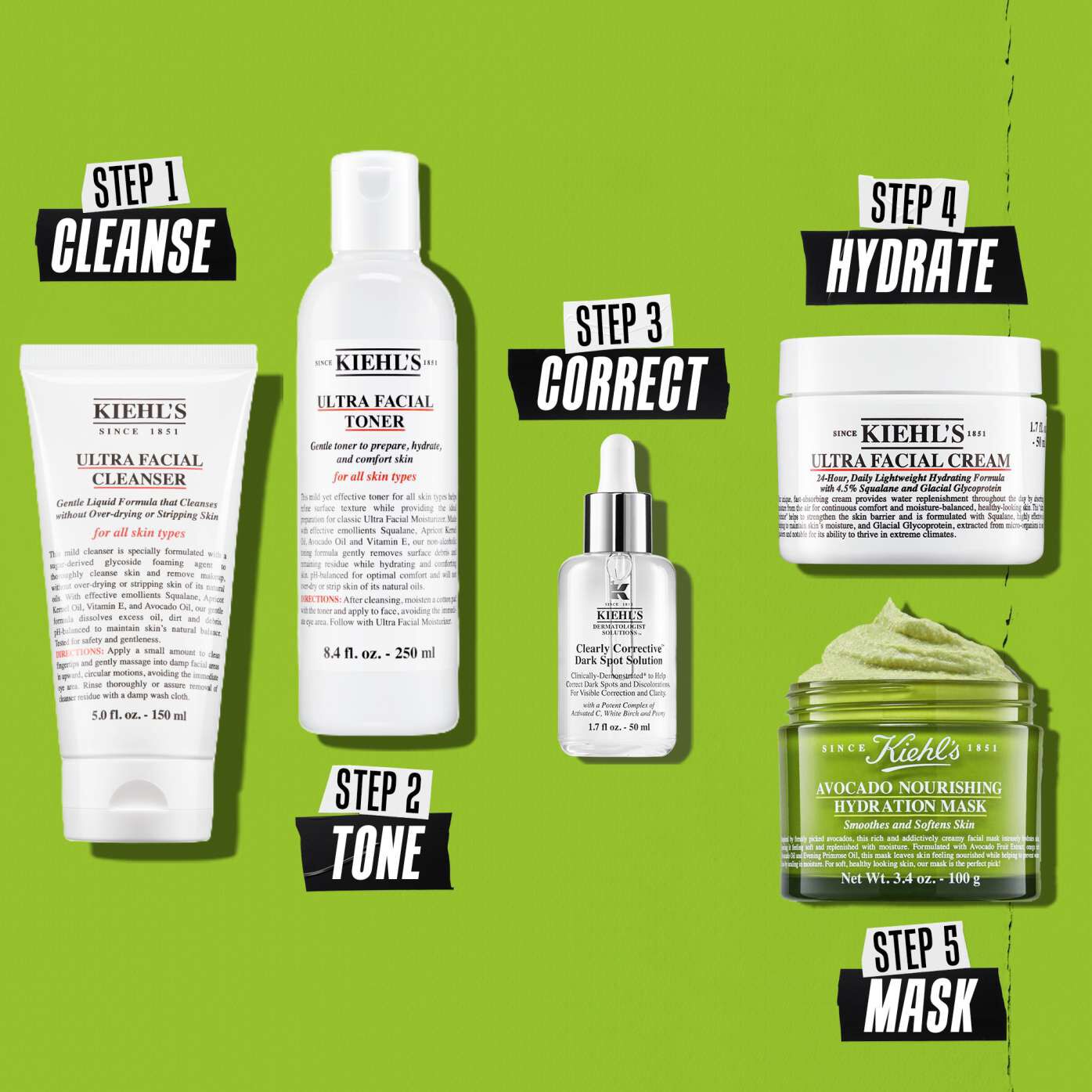 Avocado Nourishing Hydration Mask routine illustration – Cleanse, Tone, Correct, Hydrate, Mask