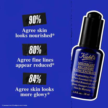 Alt text: "Kiehl’s Midnight Recovery Concentrate advertisement on a blue background. Highlights include 90% agreement on skin nourishment, 80% on reduced fine lines, and 84% on increased glow. The spotlight is on a blue bottle of the product."